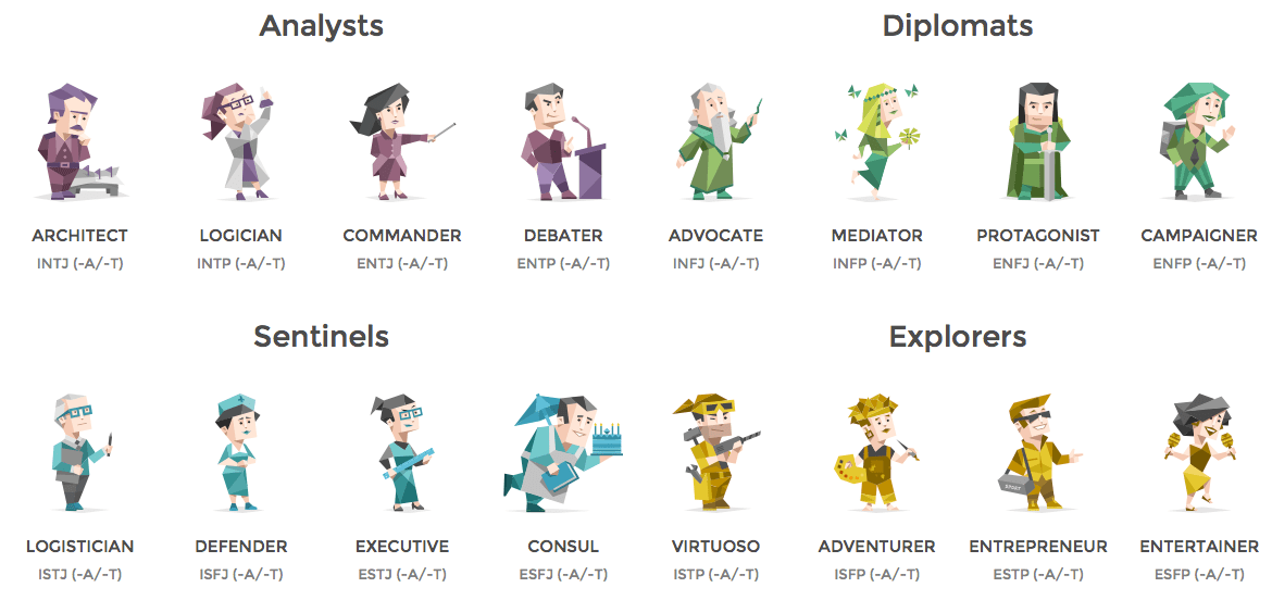 16Personalities Y MBTI Alcance Y Comunidad   16personalities 