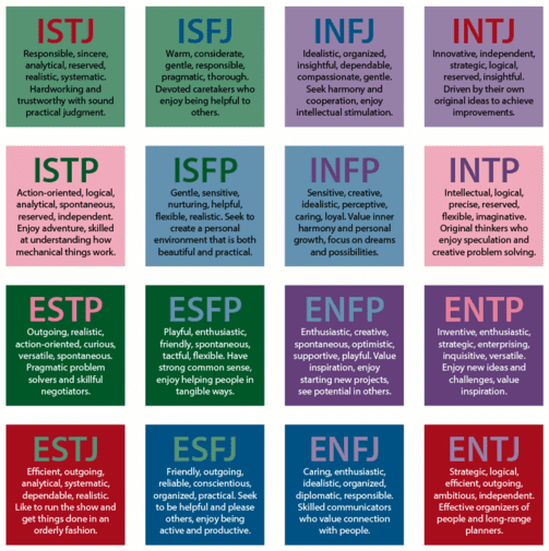 Eres compatible con tu artista favorito? ¡Conoce cuál es el MBTI