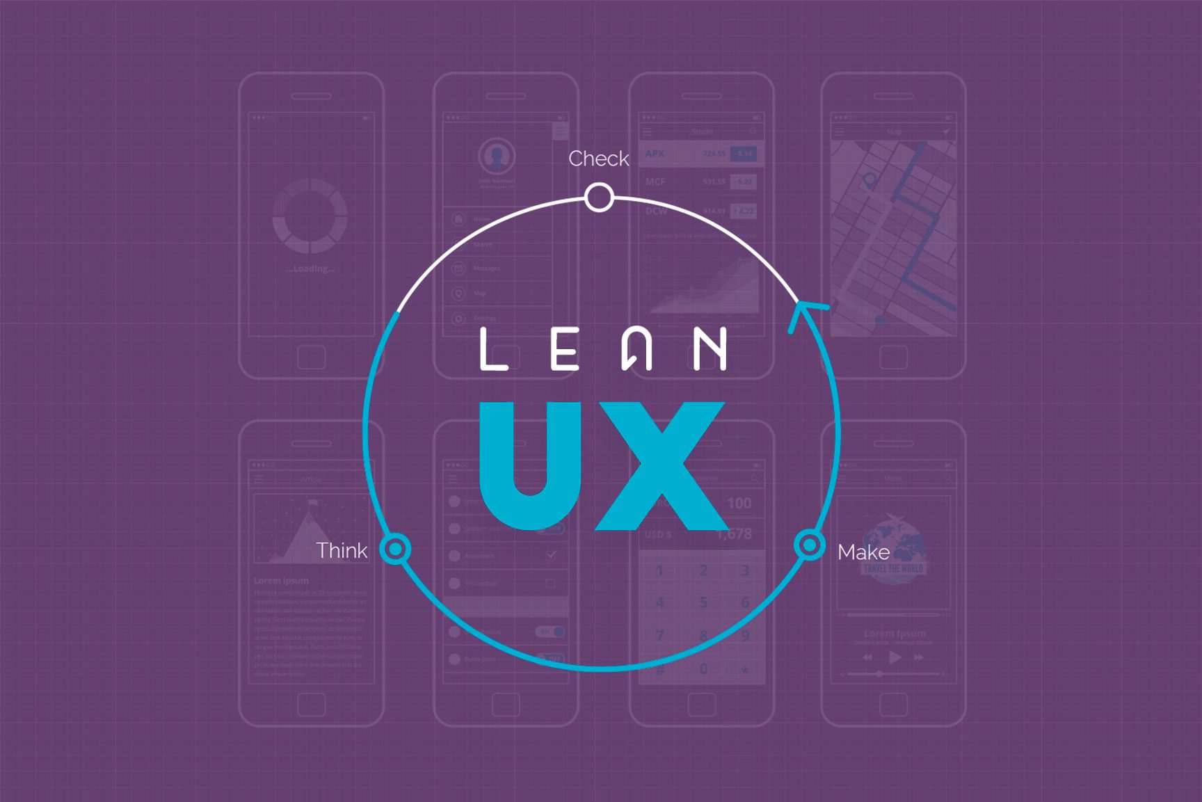 La metodología Lean UX