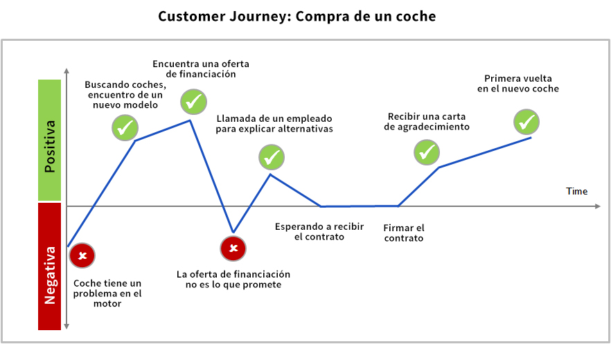 customer journey map 1