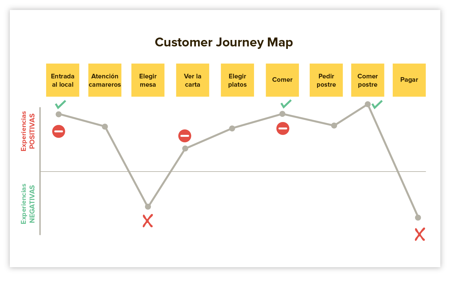 customer journey map 2