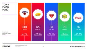 Brand Footprint 2024 marcas