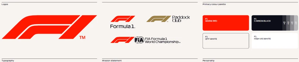 manual de identidad corporativa F1