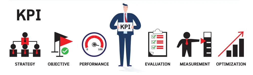 kpi métricas