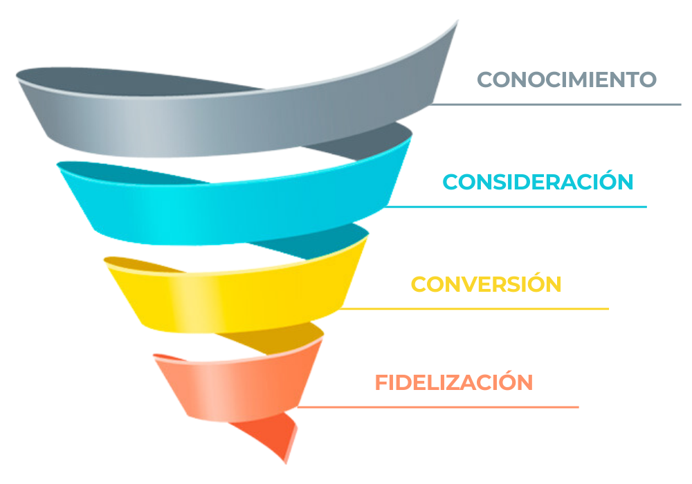 funnel de conversion